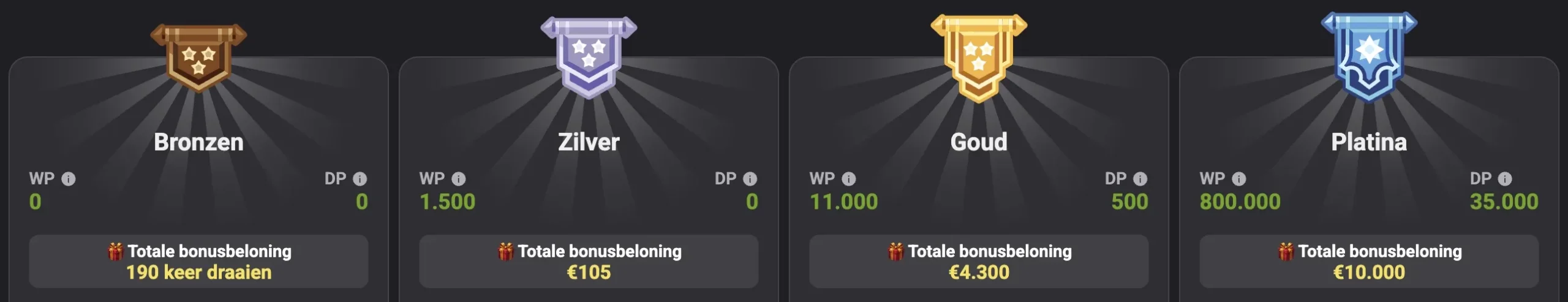 VIP-status